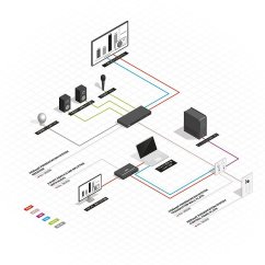 Lindy LINDY HDBaseT Education System with Control Keypad
