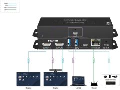 VivoLink USB-C HUB for conference (VLUSBCHUB3-MST)
