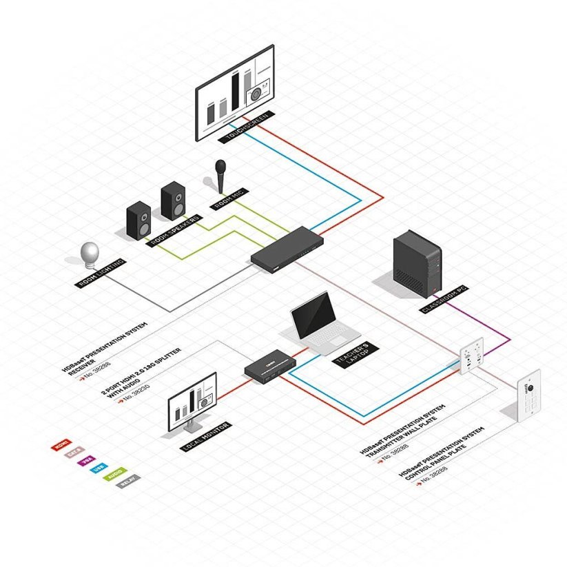 Lindy LINDY HDBaseT Education System with Control Keypad