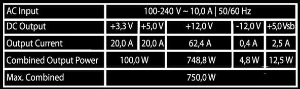 LC-Power LC-Power Netzteil 750W Integrator Pro Modular (80+Gold)