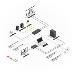 Lindy LINDY HDBaseT Education System with Control Keypad