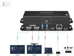 VivoLink USB-C HUB for conference (VLUSBCHUB3-MST)