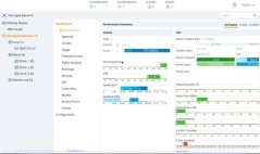 HP HPE Aruba MC-VA-10 (EG) Cntlr 10 AP E-LTU
